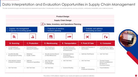 Data Interpretation And Evaluation Ppt PowerPoint Presentation Complete Deck With Slides