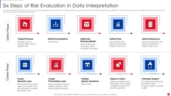Data Interpretation And Evaluation Ppt PowerPoint Presentation Complete Deck With Slides