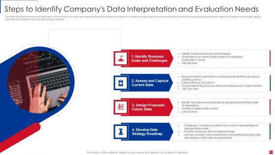 Data Interpretation And Evaluation Ppt PowerPoint Presentation Complete Deck With Slides