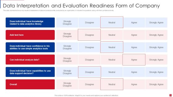 Data Interpretation And Evaluation Ppt PowerPoint Presentation Complete Deck With Slides