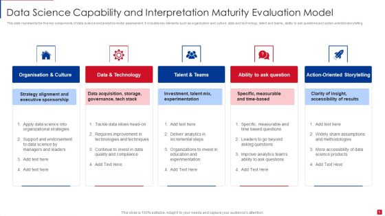 Data Interpretation And Evaluation Ppt PowerPoint Presentation Complete Deck With Slides