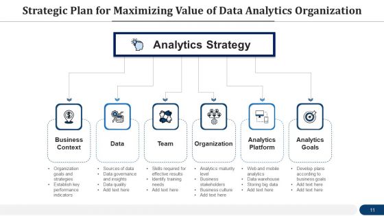 Data Interpretation Organization Plan Goals Ppt PowerPoint Presentation Complete Deck With Slides