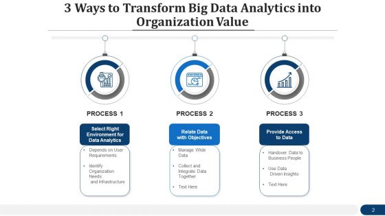 Data Interpretation Organization Plan Goals Ppt PowerPoint Presentation Complete Deck With Slides