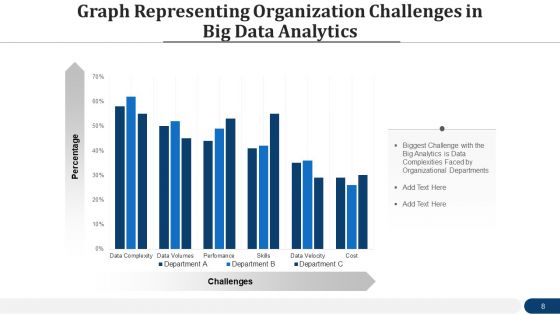 Data Interpretation Organization Plan Goals Ppt PowerPoint Presentation Complete Deck With Slides