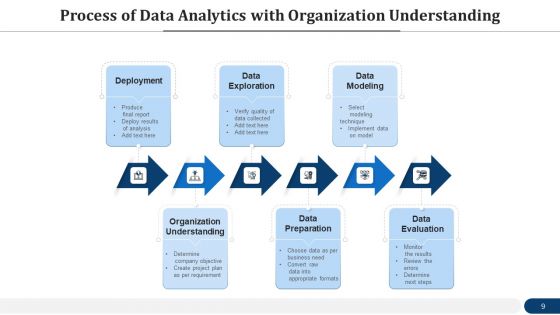 Data Interpretation Organization Plan Goals Ppt PowerPoint Presentation Complete Deck With Slides