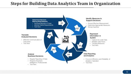 Data Interpretation Organization Plan Ppt PowerPoint Presentation Complete Deck With Slides