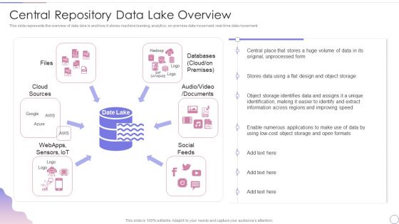 Data Lake Architecture Future Of Data Analysis Central Repository Data Lake Overview Pictures PDF
