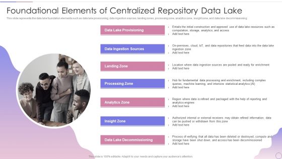 Data Lake Architecture Future Of Data Analysis Foundational Elements Of Centralized Repository Data Lake Sample PDF Data Lake Architecture Future Of Data Analysis Foundational Elements Of Centralized Repository Data Lake Sample PDF
