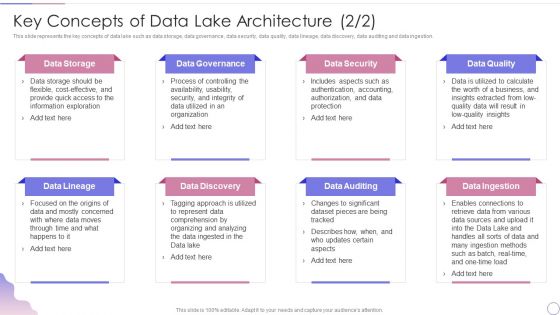 Data Lake Architecture Future Of Data Analysis Key Concepts Of Data Lake Architecture Professional PDF