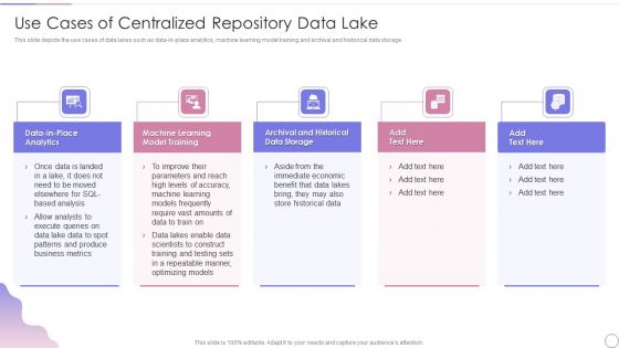 Data Lake Architecture Future Of Data Analysis Use Cases Of Centralized Repository Data Lake Template PDF