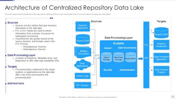 Data Lake Architecture Ppt PowerPoint Presentation Complete Deck With Slides