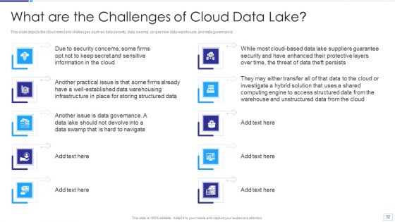 Data Lake Architecture Ppt PowerPoint Presentation Complete Deck With Slides