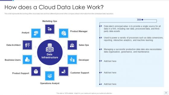 Data Lake Architecture Ppt PowerPoint Presentation Complete Deck With Slides