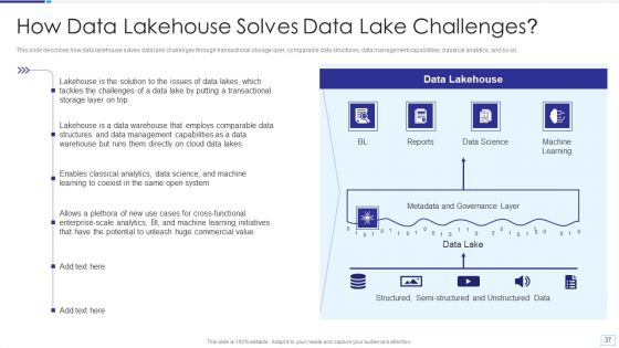 Data Lake Architecture Ppt PowerPoint Presentation Complete Deck With Slides