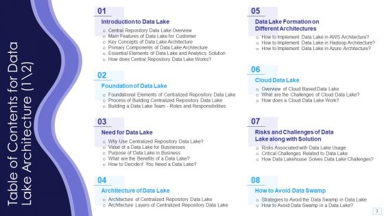 Data Lake Architecture Ppt PowerPoint Presentation Complete Deck With Slides