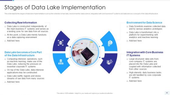 Data Lake Architecture Ppt PowerPoint Presentation Complete Deck With Slides