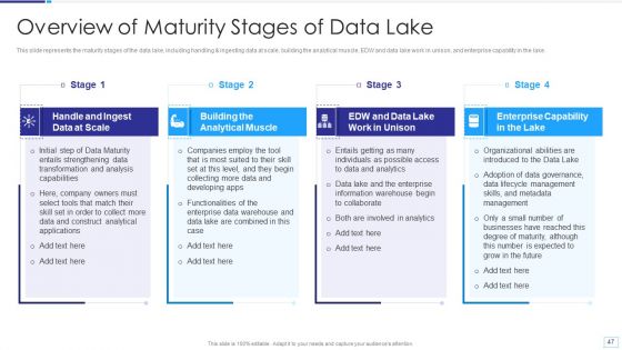 Data Lake Architecture Ppt PowerPoint Presentation Complete Deck With Slides