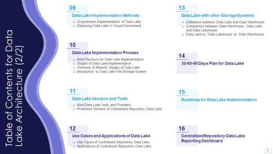 Data Lake Architecture Ppt PowerPoint Presentation Complete Deck With Slides
