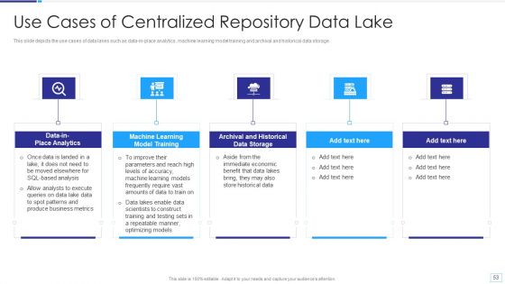 Data Lake Architecture Ppt PowerPoint Presentation Complete Deck With Slides