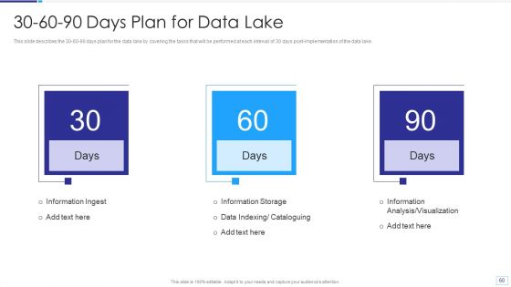 Data Lake Architecture Ppt PowerPoint Presentation Complete Deck With Slides