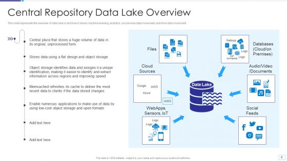 Data Lake Architecture Ppt PowerPoint Presentation Complete Deck With Slides