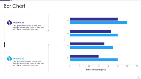 Data Lake Architecture Ppt PowerPoint Presentation Complete Deck With Slides