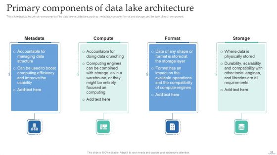Data Lake Creation With Hadoop Cluster Ppt PowerPoint Presentation Complete Deck With Slides