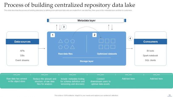Data Lake Creation With Hadoop Cluster Ppt PowerPoint Presentation Complete Deck With Slides