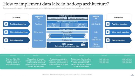 Data Lake Creation With Hadoop Cluster Ppt PowerPoint Presentation Complete Deck With Slides