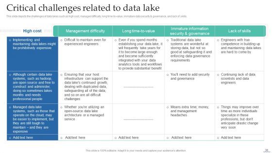 Data Lake Creation With Hadoop Cluster Ppt PowerPoint Presentation Complete Deck With Slides