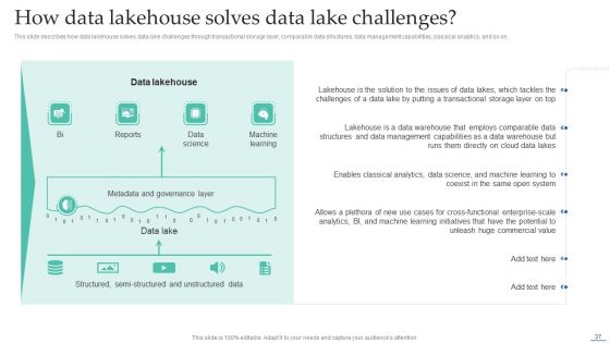 Data Lake Creation With Hadoop Cluster Ppt PowerPoint Presentation Complete Deck With Slides