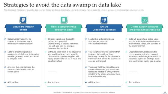 Data Lake Creation With Hadoop Cluster Ppt PowerPoint Presentation Complete Deck With Slides