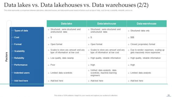Data Lake Creation With Hadoop Cluster Ppt PowerPoint Presentation Complete Deck With Slides