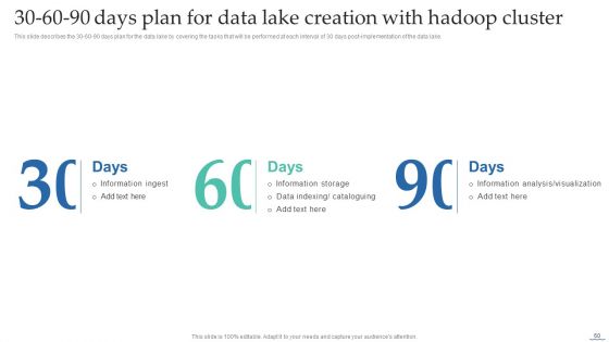 Data Lake Creation With Hadoop Cluster Ppt PowerPoint Presentation Complete Deck With Slides