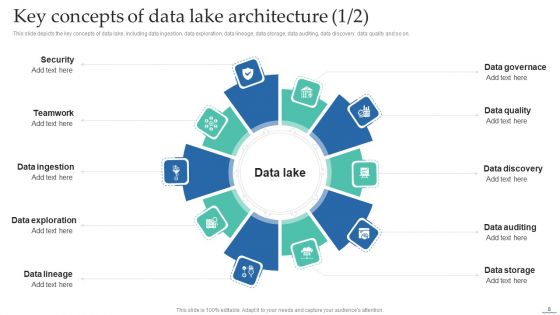 Data Lake Creation With Hadoop Cluster Ppt PowerPoint Presentation Complete Deck With Slides