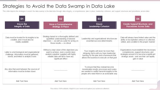 Data Lake Development With Azure Cloud Software Strategies To Avoid The Data Swamp In Data Lake Themes PDF