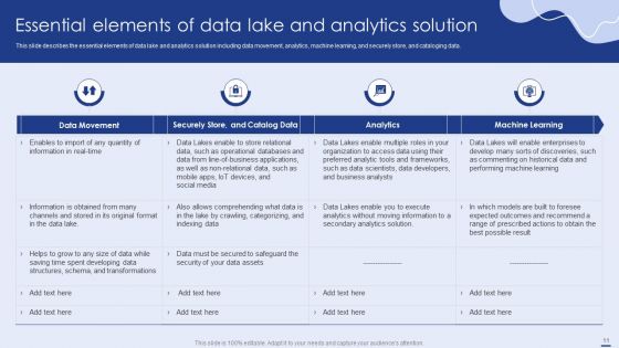 Data Lake Formation With Amazon Web Services Cloud Ppt PowerPoint Presentation Complete With Slides