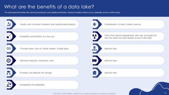 Data Lake Formation With Amazon Web Services Cloud Ppt PowerPoint Presentation Complete With Slides