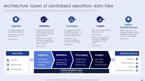 Data Lake Formation With Amazon Web Services Cloud Ppt PowerPoint Presentation Complete With Slides