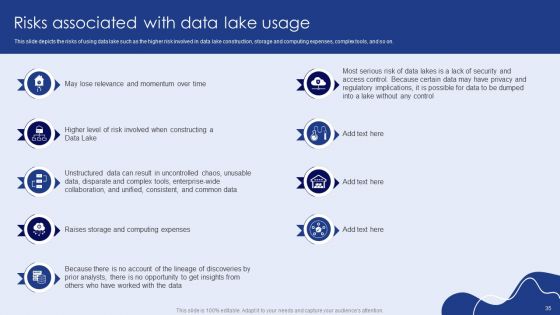 Data Lake Formation With Amazon Web Services Cloud Ppt PowerPoint Presentation Complete With Slides
