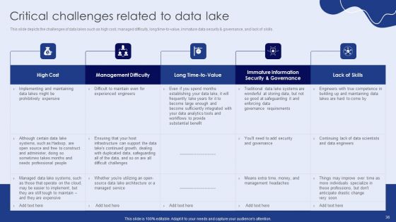 Data Lake Formation With Amazon Web Services Cloud Ppt PowerPoint Presentation Complete With Slides