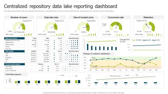 Data Lake Implementation Centralized Repository Data Lake Reporting Dashboard Icons PDF Data Lake Implementation Centralized Repository Data Lake Reporting Dashboard Icons PDF