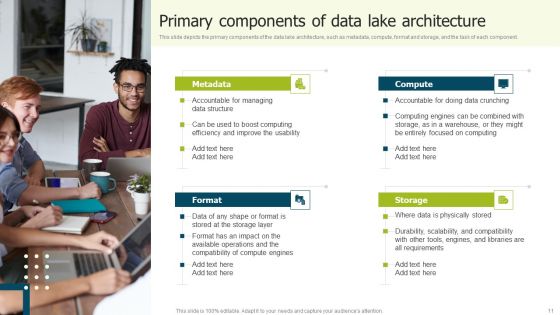 Data Lake Implementation Ppt PowerPoint Presentation Complete Deck With Slides