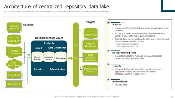 Data Lake Implementation Ppt PowerPoint Presentation Complete Deck With Slides