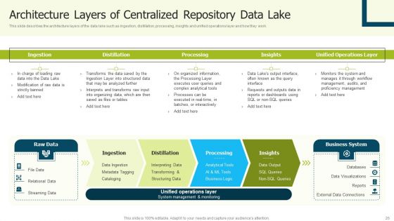 Data Lake Implementation Ppt PowerPoint Presentation Complete Deck With Slides