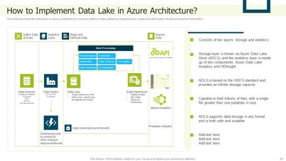 Data Lake Implementation Ppt PowerPoint Presentation Complete Deck With Slides