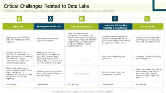Data Lake Implementation Ppt PowerPoint Presentation Complete Deck With Slides