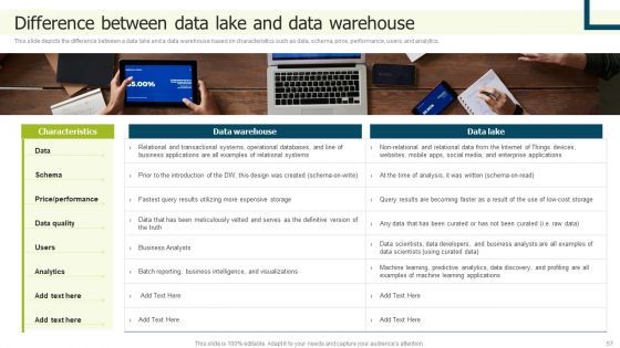 Data Lake Implementation Ppt PowerPoint Presentation Complete Deck With Slides