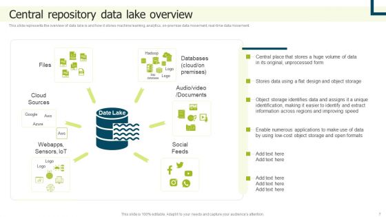 Data Lake Implementation Ppt PowerPoint Presentation Complete Deck With Slides