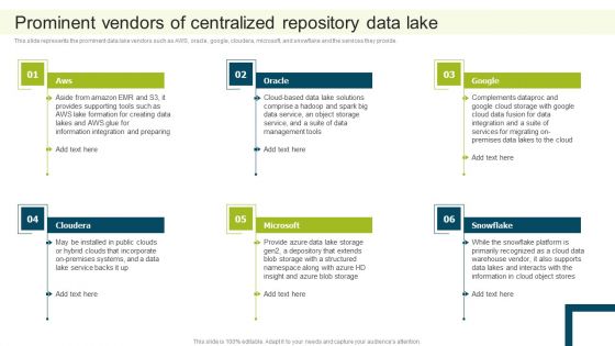 Data Lake Implementation Prominent Vendors Of Centralized Repository Data Lake Ideas PDF